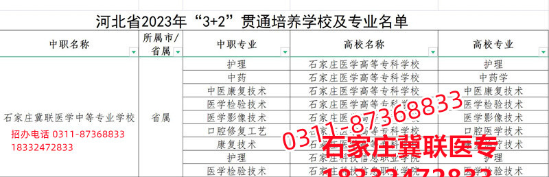 石家庄冀联医学院3+2大专录取分数线多少？