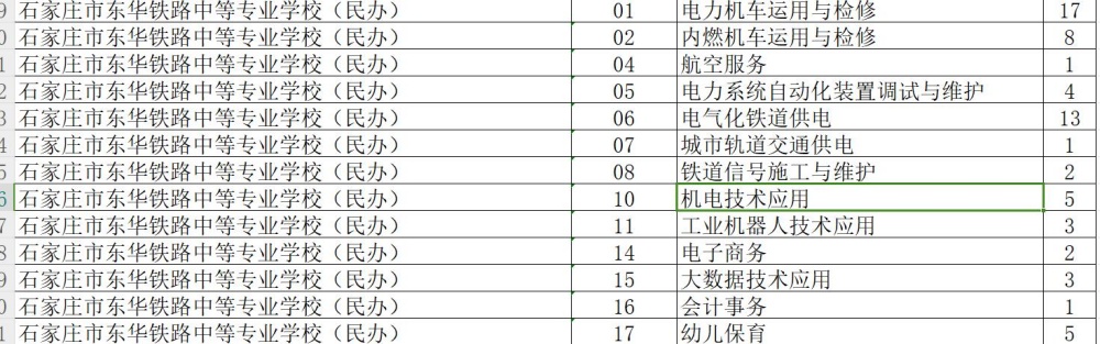 石家庄东华铁路学校2024年秋招补录