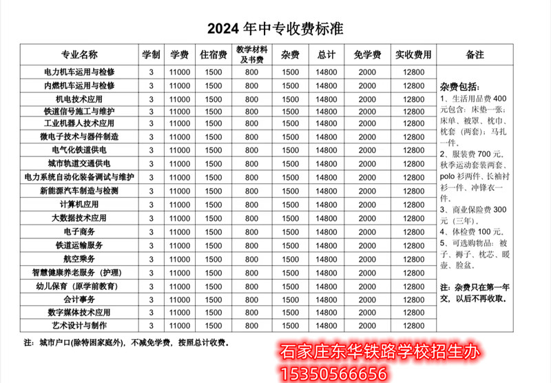 石家庄东华铁路学校农村户口和城市户口学生学费多少